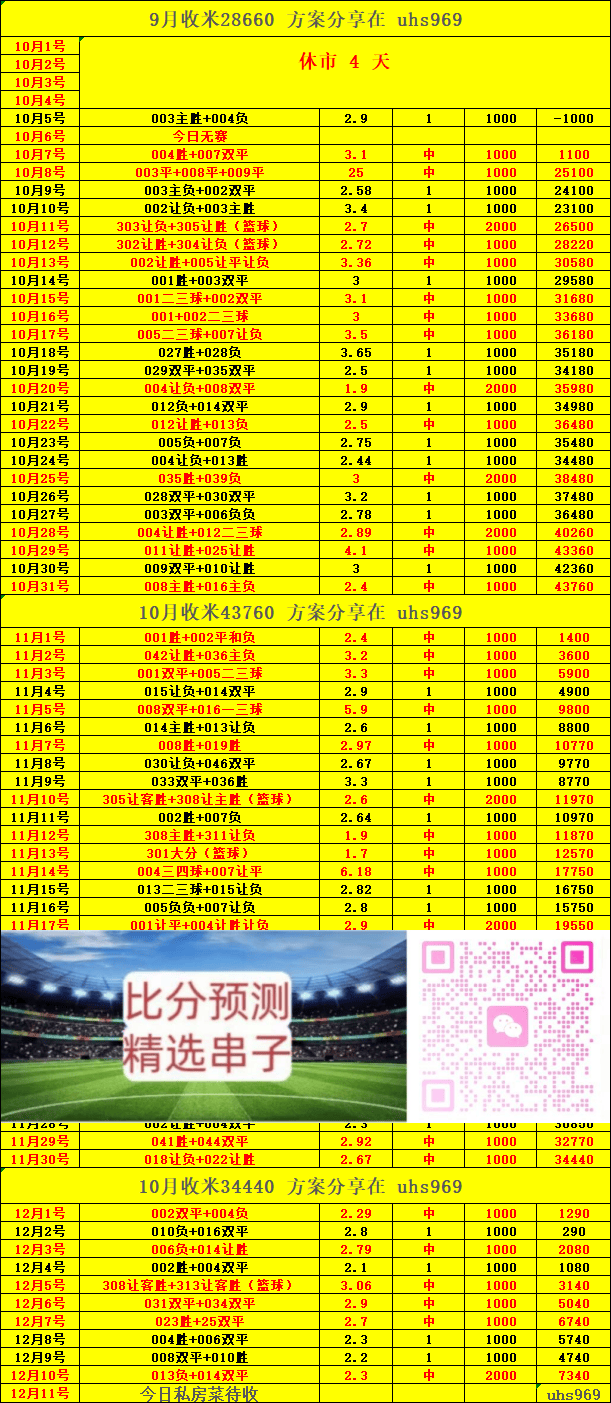 德甲 柏林联合VS莱比锡红牛:比分预测